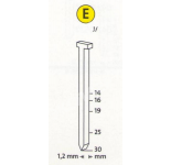 Гвозди J19 2600шт Novus 044-0085